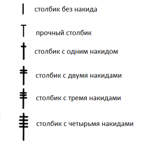 Уроки вязания Крючком
