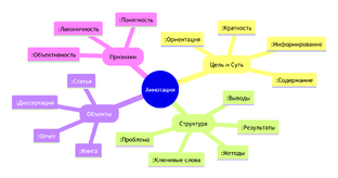 Материал для ПЗ "Аннотация"