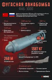 Самая мощная в классе планирующих авиабомб - ФАБ-3000 с универсальным модулем пл