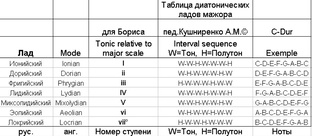 Теория музыки