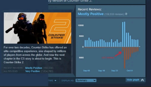 Негативные оценки игроков CS2