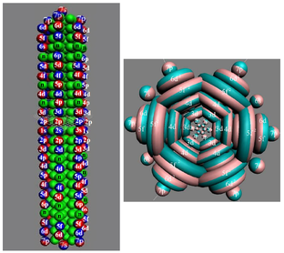 Модели атомов