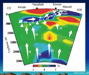 Геология расширяющейся Земли.