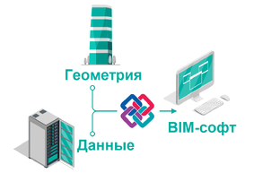 Общие вопросы