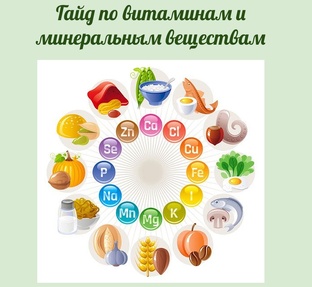 Гайд по витаминам и минералам