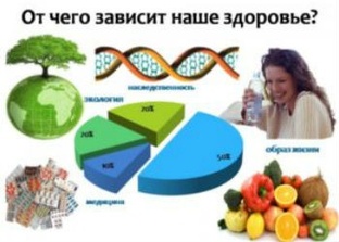 Здоровье