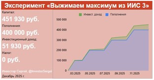 Эксперимент «Выжимаем максимум из ИИС 3»