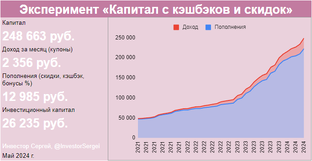 Эксперимент «Капитал с кешбэка и скидок»