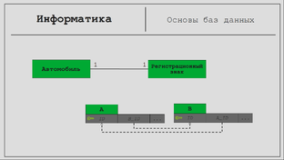 Информатика