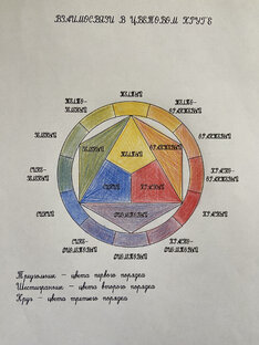 Открытые уроки в парке