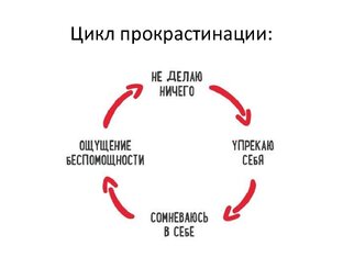 Ликвидация прокрастинации. 
