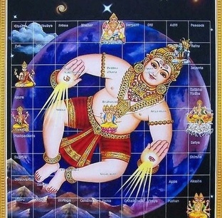 Варны в Джйотиш