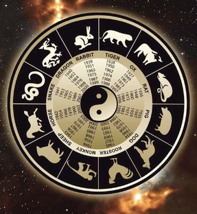 Статьи Ба Цзы, Фэншуй, Ци Мэнь