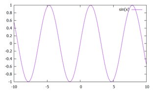 GNUplot записки на полях