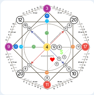 Матрицы известных людей 