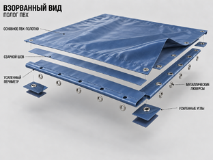 Тенты Пологи