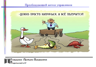 Управление предприятием