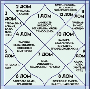 Астро - навигатор 