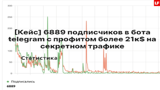 Трафик + Оффер + Продажи = Деньги