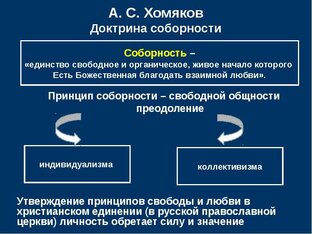 Российский Идеалистический Соборный Корпоративизм (РИСК)