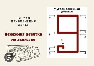 Когда рисовать денежную девятку