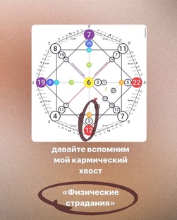 Кармические уроки/программы