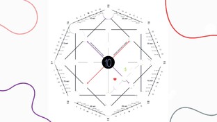 Всё, что нужно знать о Матрице Судьбы