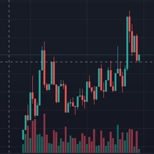 Основы Технического анализа 