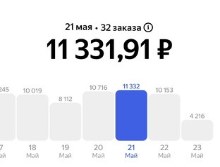 Дневник заработка в такси май 2026