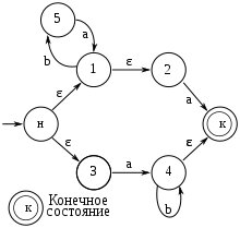 Lets_Study: Теория автоматов и формальных языков