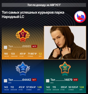 Топчики по доходу в яндекс доставке