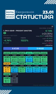 Статистика