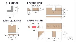 всякие полезные вещи,приспособления,улучшающие наш быт