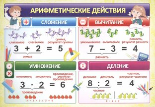 АРИФМЕТИЧЕСКИЕ ДЕЙСТВИЯ