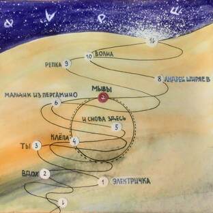 Карта универсального метрополитена