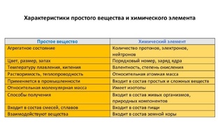 ЕГЭ и ОГЭ 2026 химия