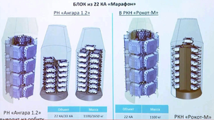 Спутникостроение 