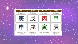 Карты ба-цзы в примерах