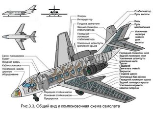 Конструкция самолёта