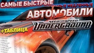 Самые быстрые и самые медленные автомобили в играх