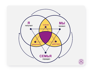 Книга Смыслы