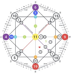 Матрица Судьбы