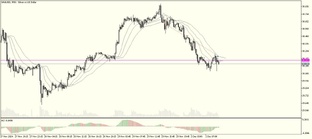 Результаты и отзыввы моих учеников