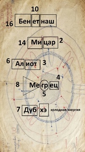 Исток