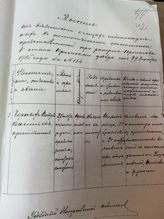 Кромские революционеры 1905-1907 годы.