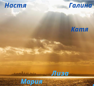 Значения женских и мужских русских имен