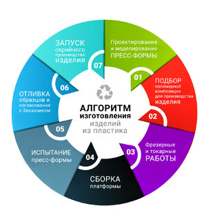 Литьё пластмасс - что это и о чём?
