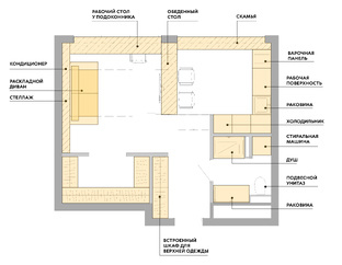 Разбор планировок