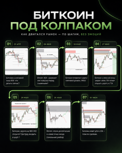 Торгуем биткоин вместе