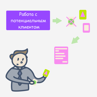 Правовой аудит интеллектуальной собственности